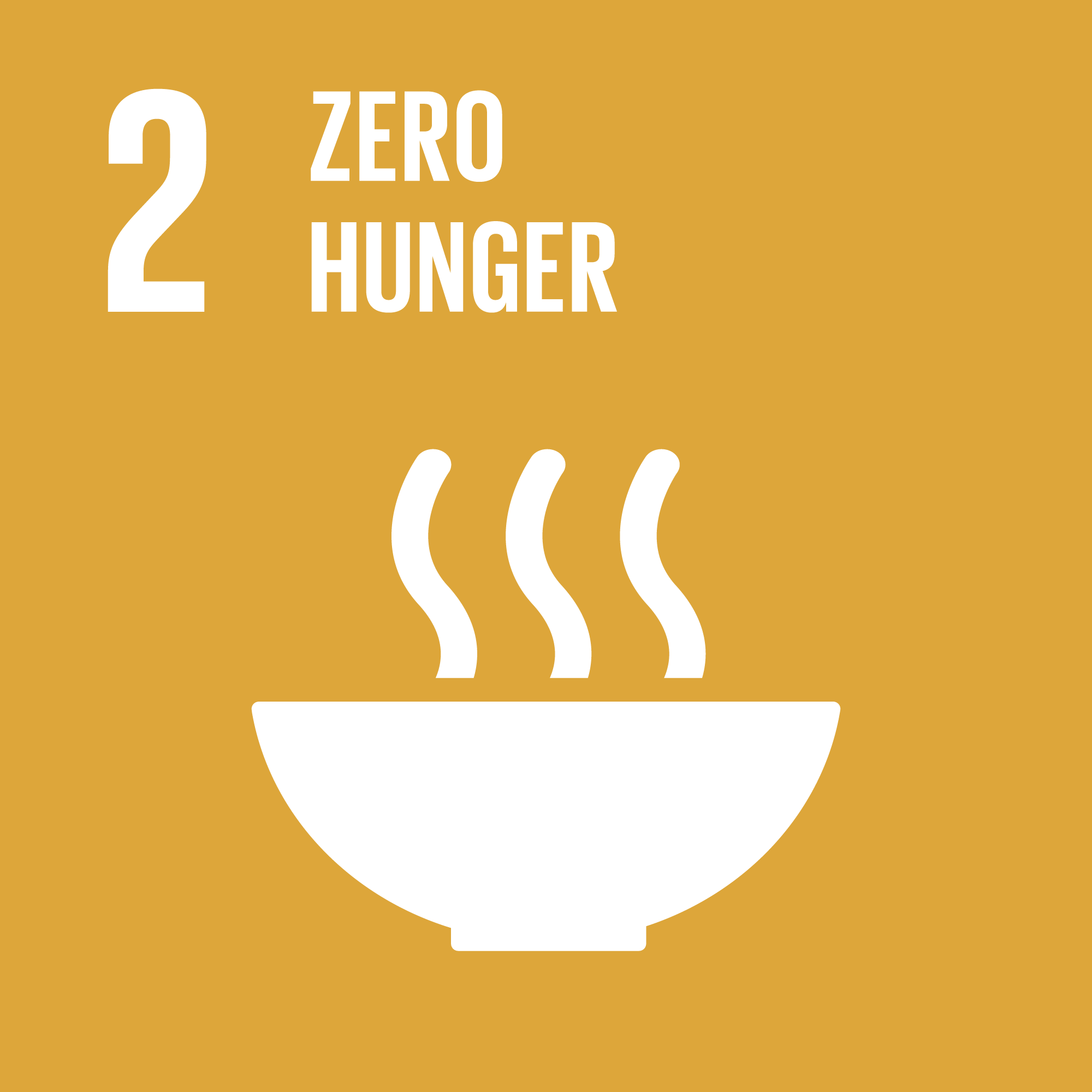Sustainable Development Goal 2: SDG 2: Zero Hunger